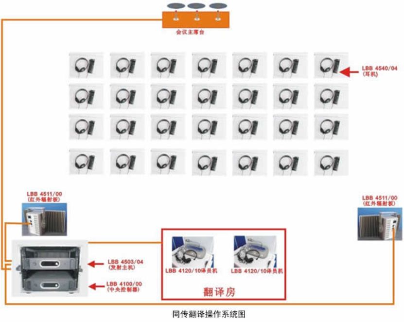 会场效果